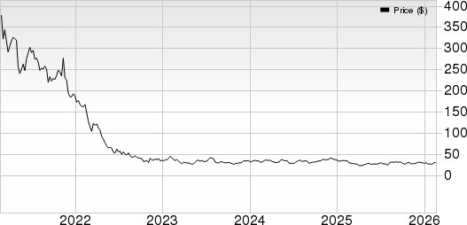 Ringcentral, Inc. Price, Consensus and EPS Surprise