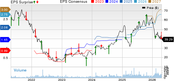 Pegasystems Inc. Price, Consensus and EPS Surprise