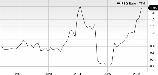 Nexstar Media Group, Inc. PEG Ratio (TTM)