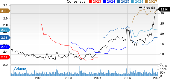 Teva Pharmaceutical Industries Ltd. Price and Consensus