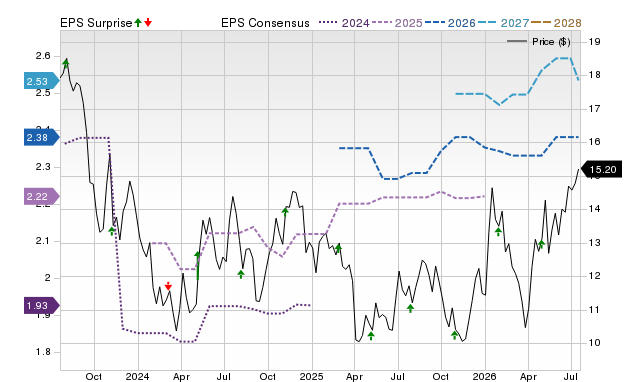 Price, Consensus and EPS Surprise Chart for NEWT