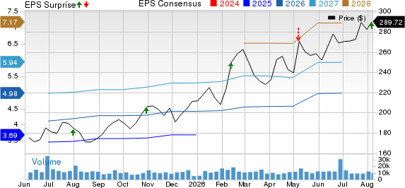 Howmet Aerospace Inc. Price, Consensus and EPS Surprise