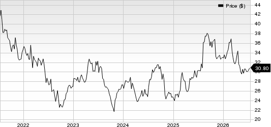 Smith & Nephew SNATS, Inc. Price