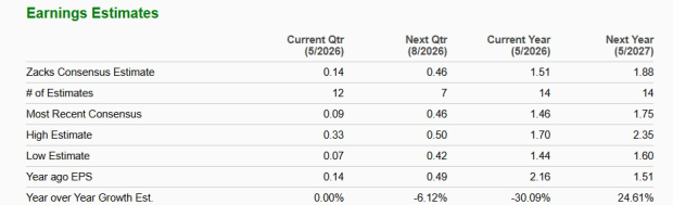 Zacks Investment Research
