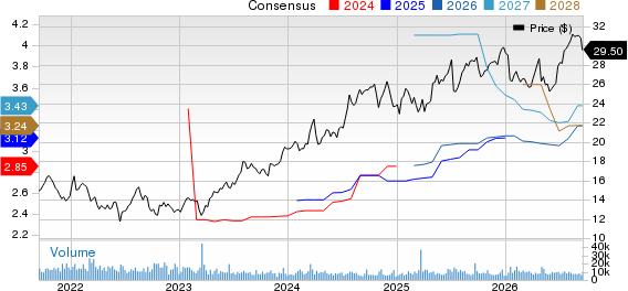 MGIC Investment Corporation Price and Consensus