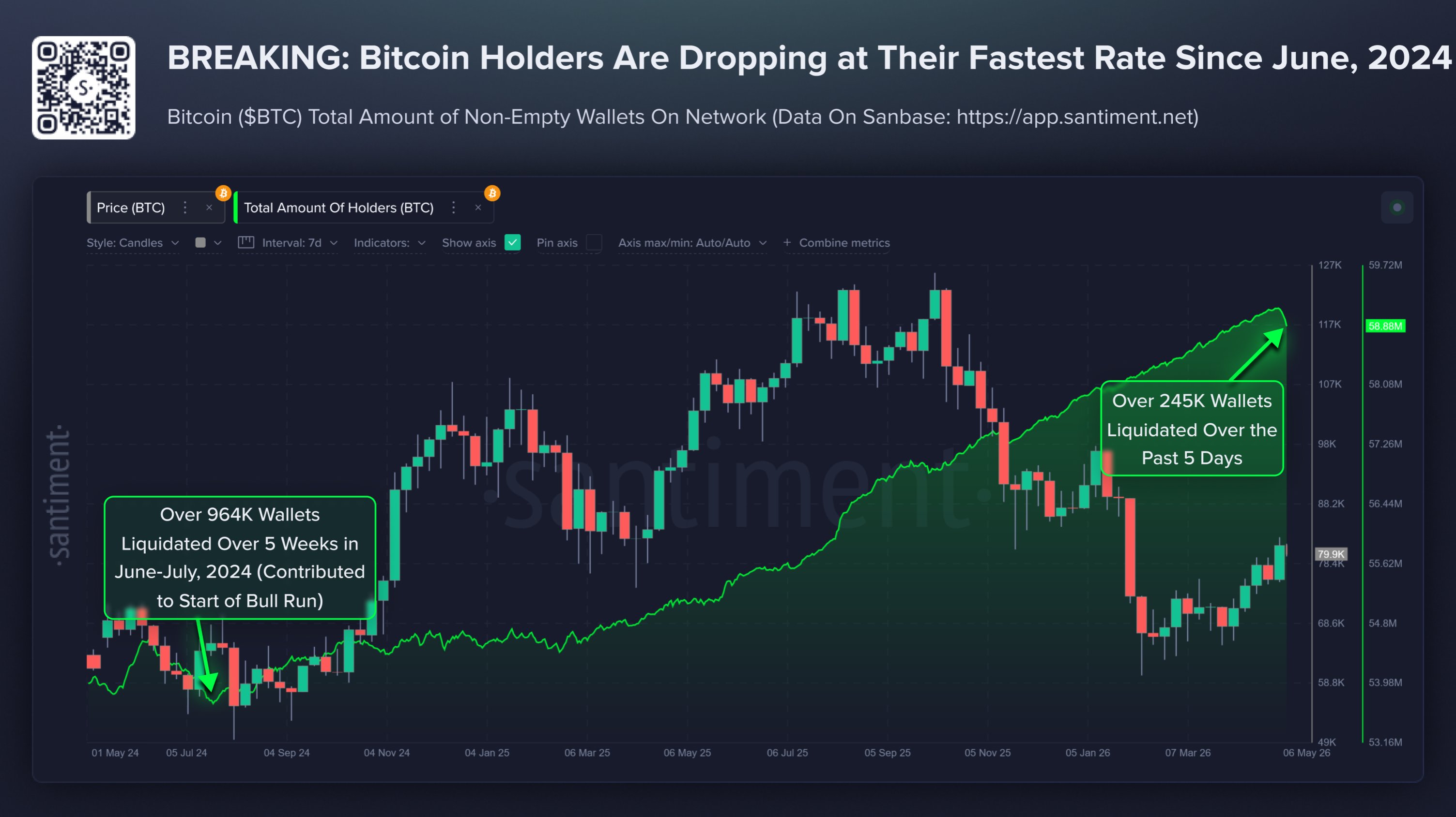 Bitcoin Total Amount Of Holders