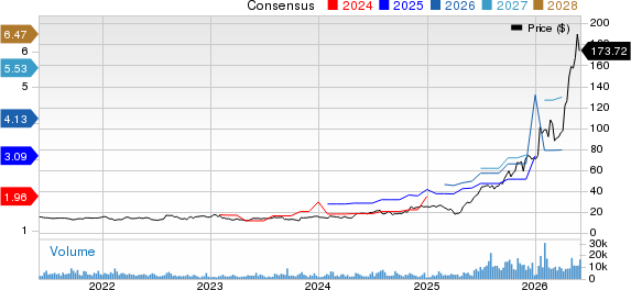 TTM Technologies, Inc. Price and Consensus