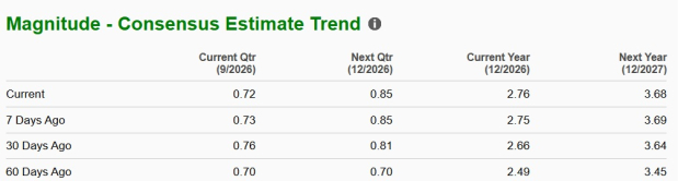 Zacks Investment Research
