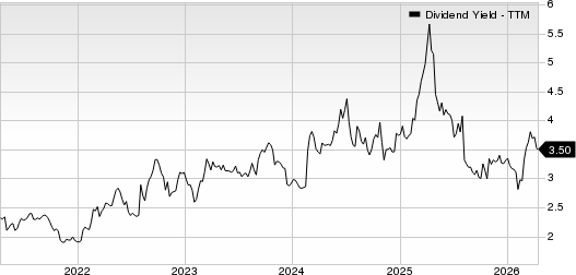 Standard Motor Products, Inc. Dividend Yield (TTM)