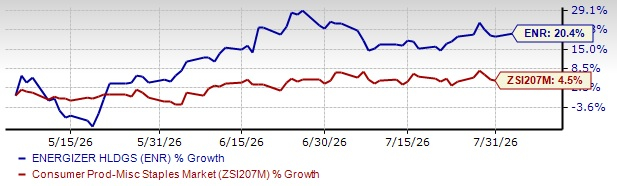 Zacks Investment Research
