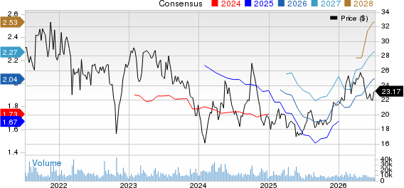 ZTO Express (Cayman) Inc. Price and Consensus