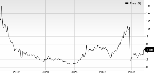 Rezolute, Inc. Price