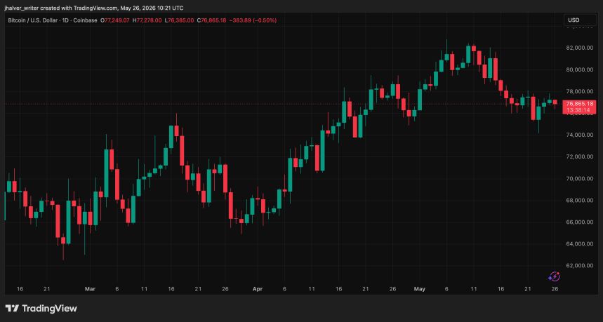 Bitcoin BTC BTCUSD 