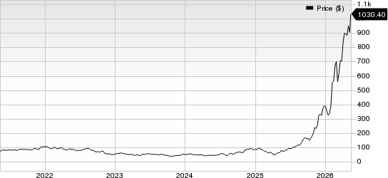 Lumentum Holdings Inc. Price