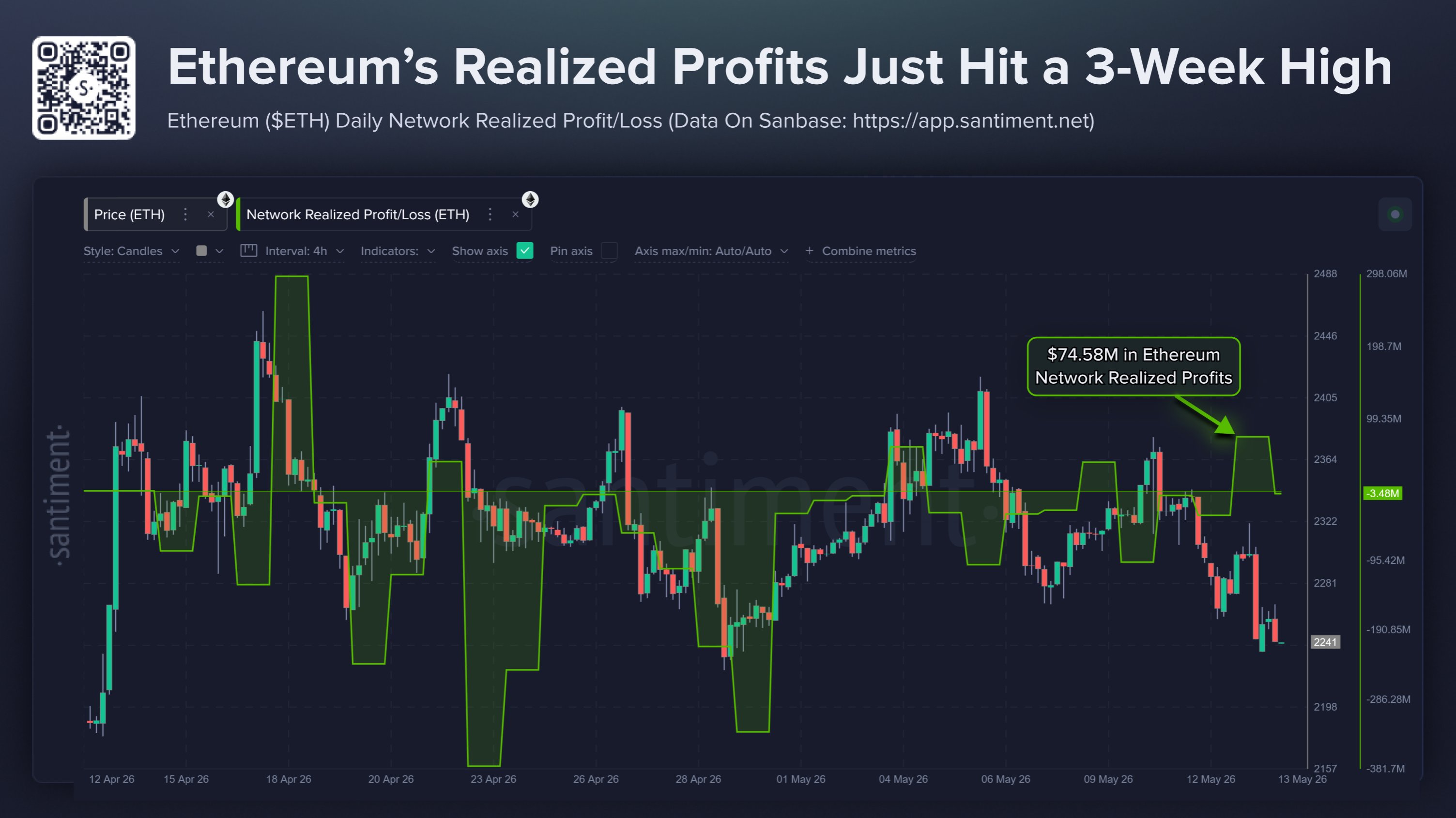 Ethereum Network Realized Profit/Loss