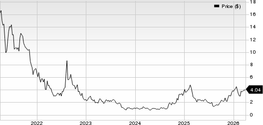 Butterfly Network, Inc. Price