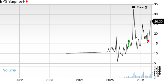 USA Rare Earth Inc. Price and EPS Surprise