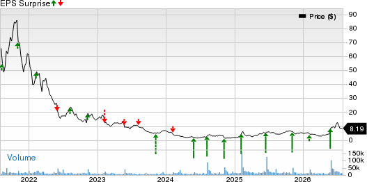 Digital Turbine, Inc. Price and EPS Surprise
