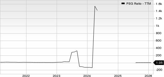 Seagate Technology Holdings PLC PEG Ratio (TTM)