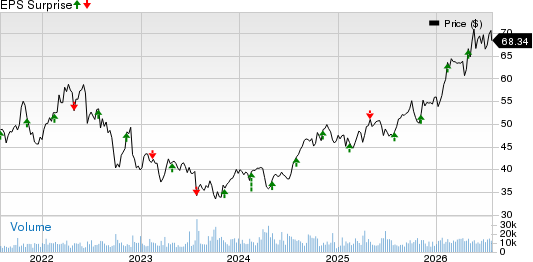 TC Energy Corporation Price and EPS Surprise