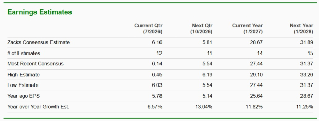 Zacks Investment Research