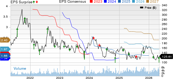 Repligen Corporation Price, Consensus and EPS Surprise