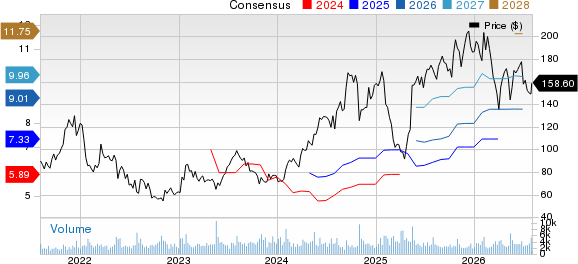 Boot Barn Holdings, Inc. Price and Consensus