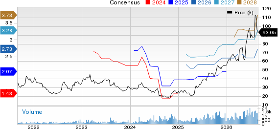 Allient Inc. Price and Consensus