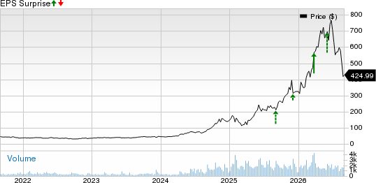 Argan, Inc. Price and EPS Surprise