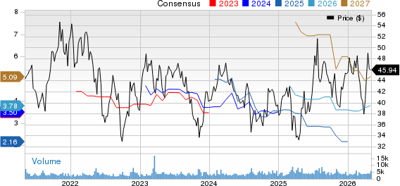 Hilton Grand Vacations Inc. Price and Consensus