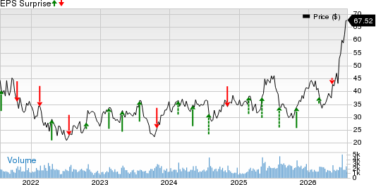 BJ's Restaurants, Inc. Price and EPS Surprise