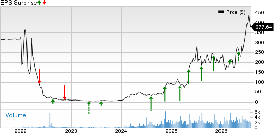 Dave Inc. Price and EPS Surprise