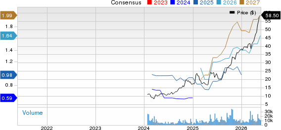 BrightSpring Health Services, Inc. Price and Consensus