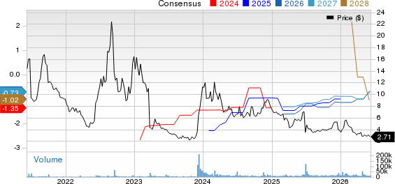 Altimmune, Inc. Price and Consensus