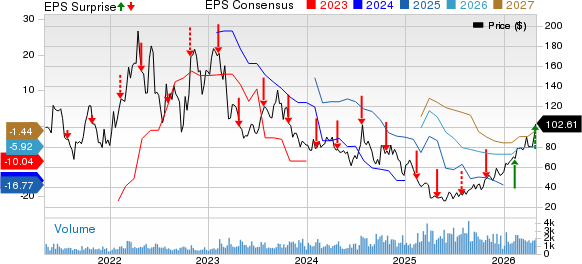Nabors Industries Ltd. Price, Consensus and EPS Surprise