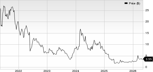 Iovance Biotherapeutics, Inc. Price