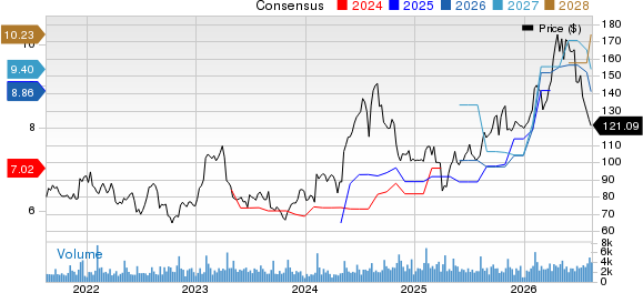 Cirrus Logic, Inc. Price and Consensus