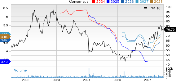 Archer Daniels Midland Company Price and Consensus
