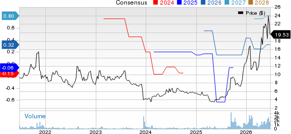 Amtech Systems, Inc. Price and Consensus
