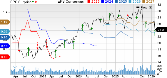 News Corporation Price, Consensus and EPS Surprise