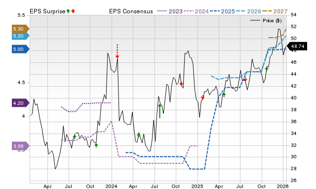Price, Consensus and EPS Surprise Chart for ACNB