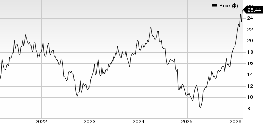 Constellium SE Price