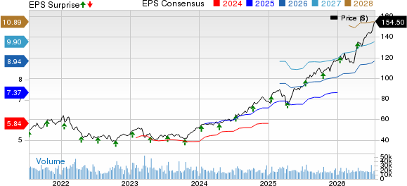 BNY Price, Consensus and EPS Surprise