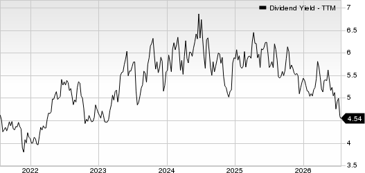 LCNB Corporation Dividend Yield (TTM)