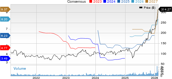 Advanced Energy Industries, Inc. Price and Consensus