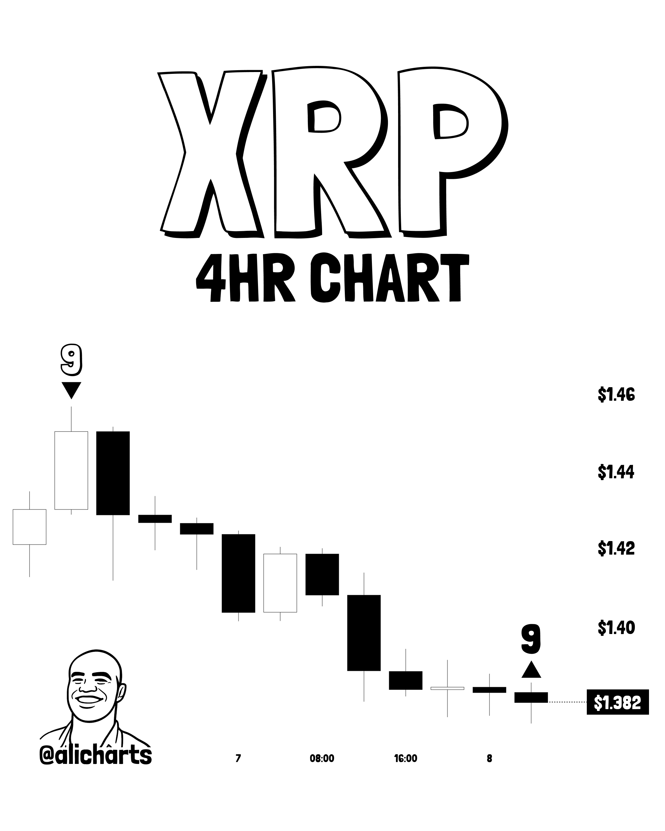 XRP TD Secuencial