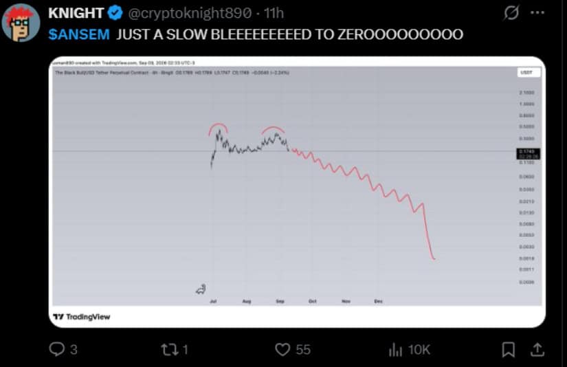 Bearish Chart Points to Lower Price Levels