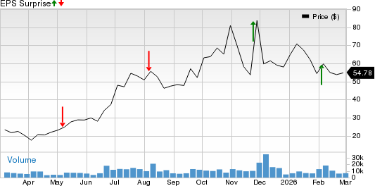 Symbotic Inc. Price and EPS Surprise