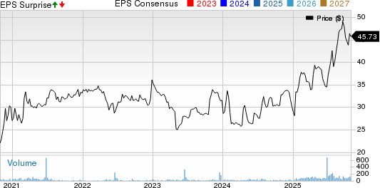 Franklin Financial Services Corp. Price, Consensus and EPS Surprise