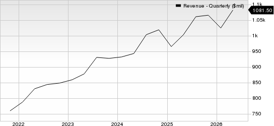 The Cooper Companies, Inc. Revenue (Quarterly)